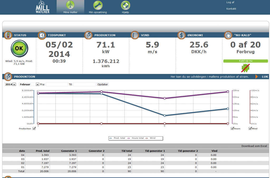 MillWatcher-overvågning-af-vindmølle-online